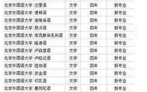 小语种大学