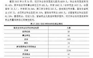 江西理工大学就业网