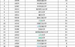 电气工程及其自动化专业大学排名