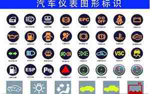 汽车仪表牌