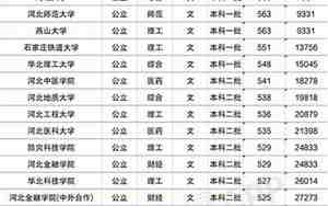 河北师范大学录取分数线