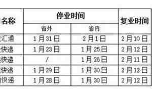 春节期间快递什么时候停运