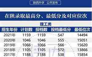 长安大学是985还是211