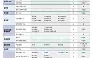 澳门科技大学学费