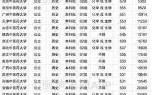 浙江中医药大学分数线