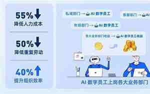 交流促进发展的句子