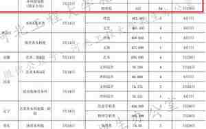 河北工程大学全国排名