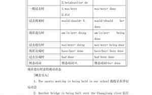 初中英语被动语态教案