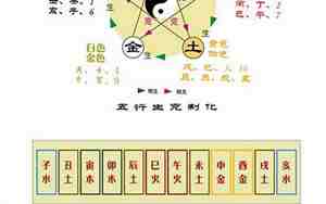 天干地支对应五行