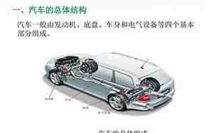 汽车总体构造四个部分