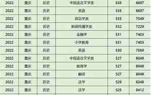 四川外国语大学录取分数线