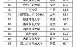 全国211大学排名