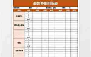 装修费用表