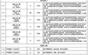 装修辅材费