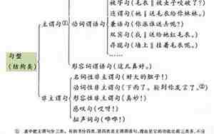 马说最后三个句子的句式特点