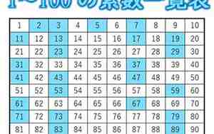 素数100以内