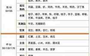 血糖高的人不宜吃哪些食物