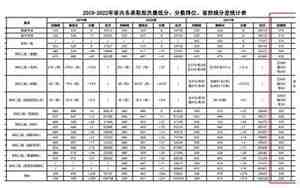 云南农业大学分数线