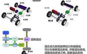 混合动力汽车类型