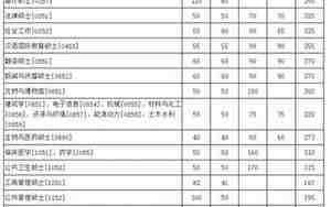 厦门大学研究生招生
