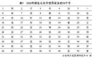 五年宝宝姓张起名字