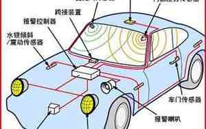 汽车报警装置