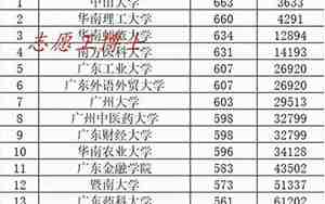 广州有哪些大学