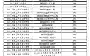 青岛理工大学分数线