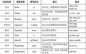 着是什么词性