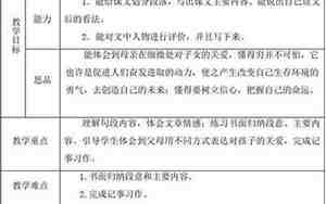 六年级下册语文教案