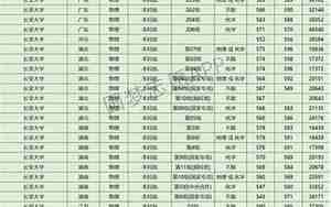 长安大学分数线
