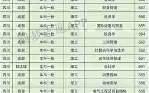 四川农业大学专业