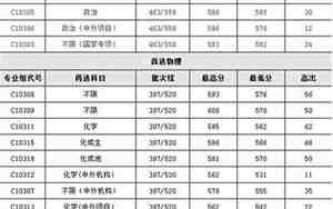 湖北大学是211吗