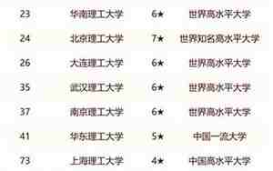全国理工大学排名