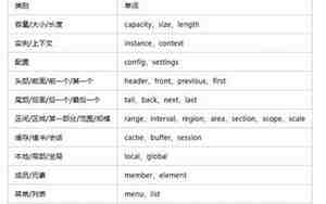 给函数取个好名字怎么取