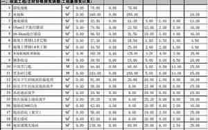 装修定额预算