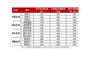 3m汽车贴膜价格表