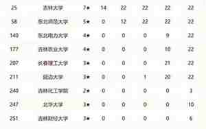 西安的大学