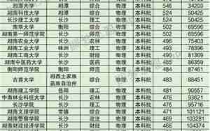 湖南大学分数线