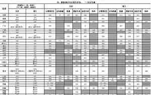 陕西师范大学录取分数线