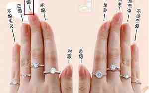 戒指订婚带哪个手指