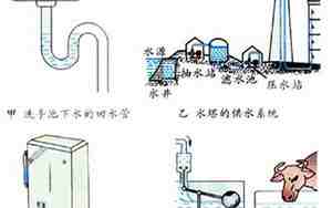 连通器的应用