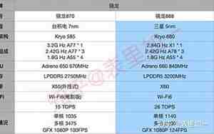 骁龙888和骁龙870哪个好