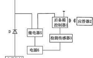 汽车感应箱