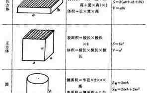 圆柱底面周长的公式