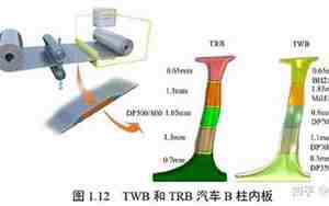 汽车上p