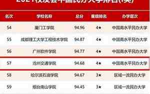 民办大学