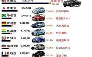 2017年汽车销量排行榜