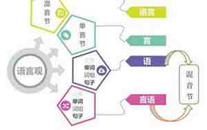 语言唐突的句子