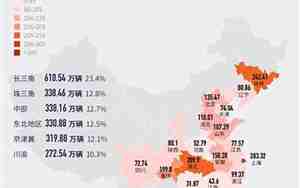 中国汽车分布